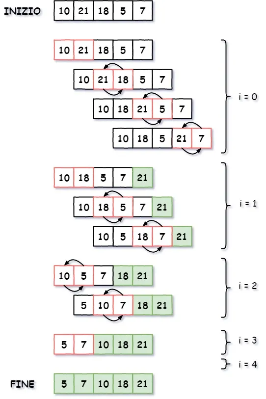 bubble sort