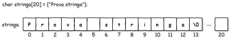 contenuto di una stringa in c