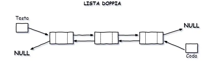 lista doppia c