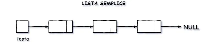 lista semplice c