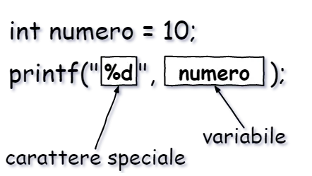 stampa variabile c con printf